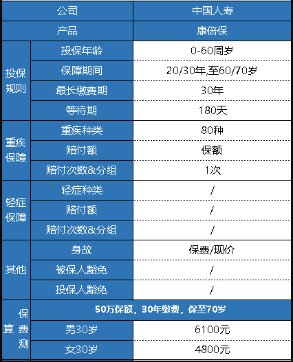  中國人壽的康倍保重疾險怎么樣？