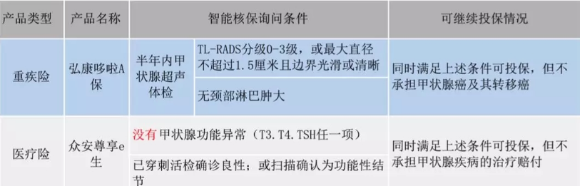  智能核保是什么 有什么作用？