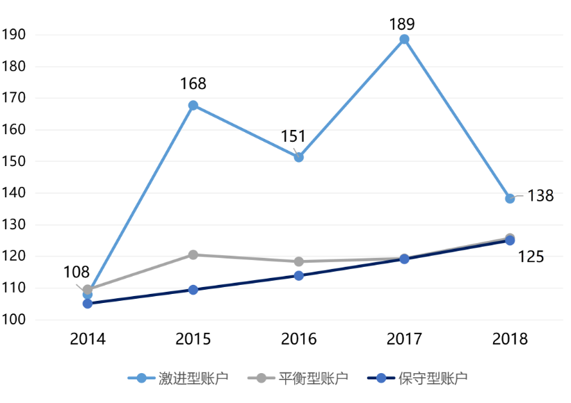 投連險是什么 值得買嗎？