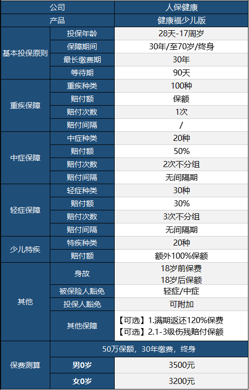 健康福少兒版怎么樣 值不值得買？