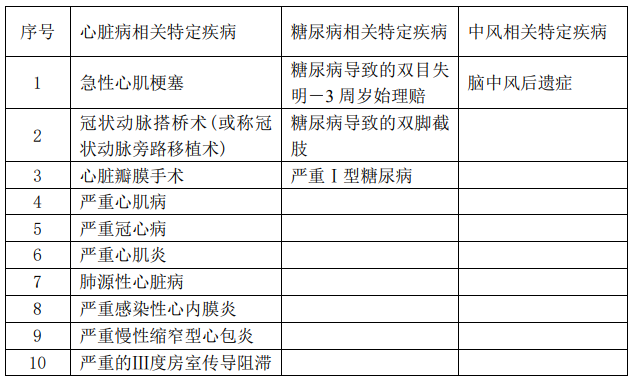  華夏福多倍重疾險(xiǎn)2.0怎么樣 值不值得買？