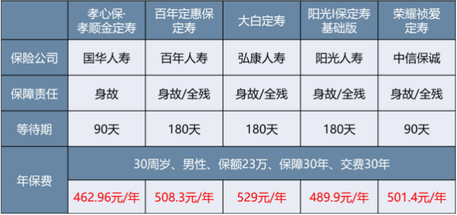 微保孝親保孝順金怎么樣 值不值得買？