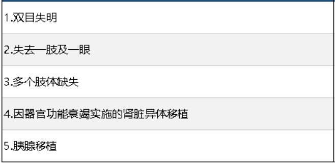 中信保誠(chéng)尊享惠康2019怎么樣 值不值得買？
